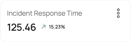 Content Analytics