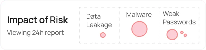 AI Content Generation