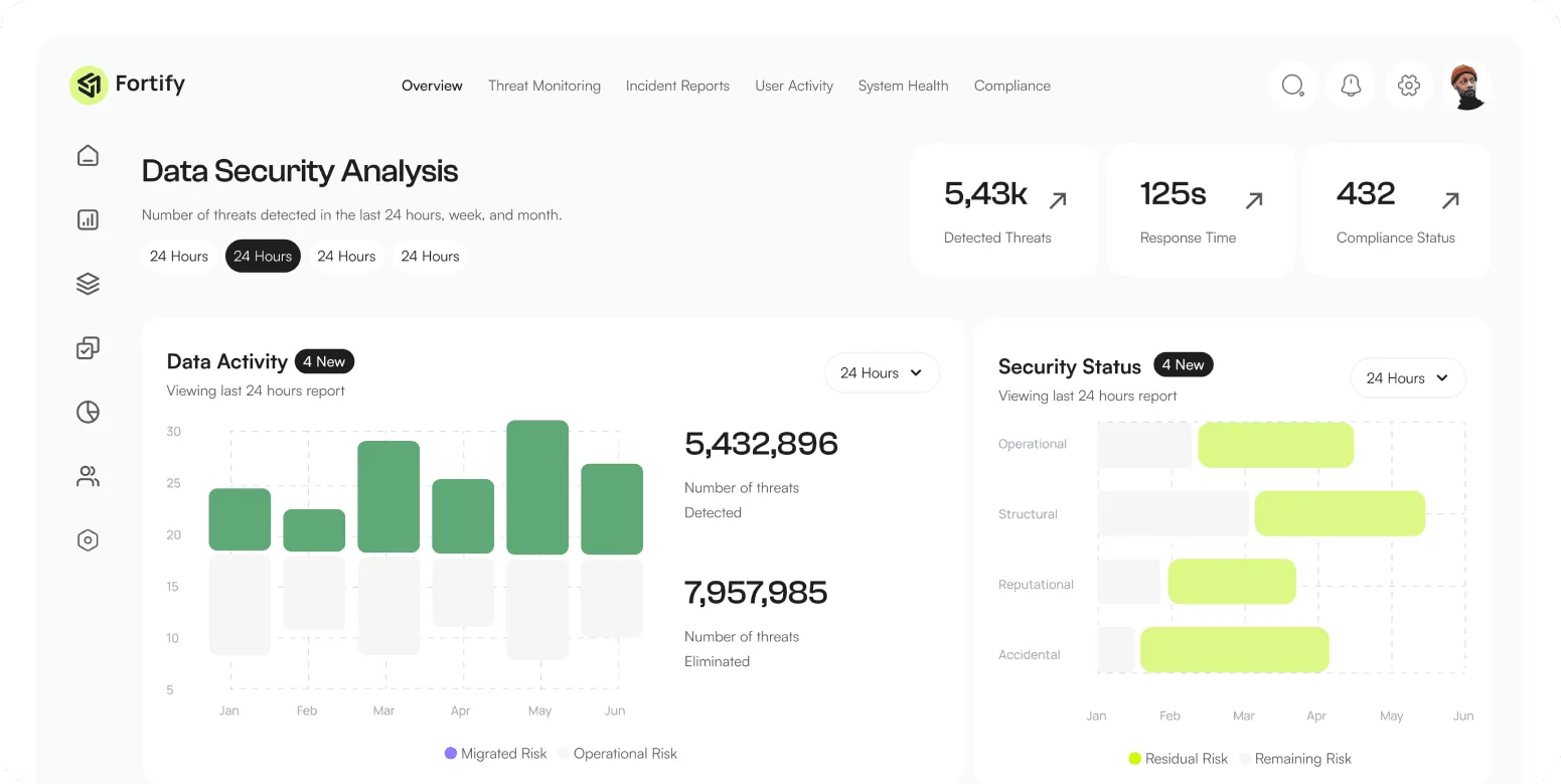 EchoWrite AI Dashboard